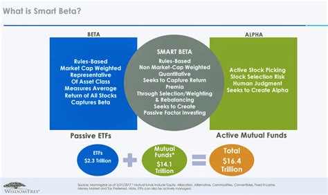 what is smart card beta|what is smart beta investing.